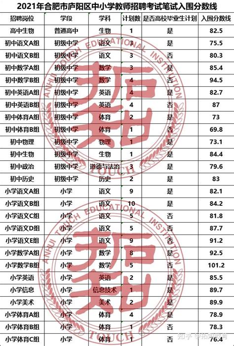 初中历史教师资格证备考经验贴 - 知乎