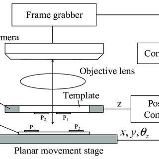 Image result for Vernier Alignment Moire