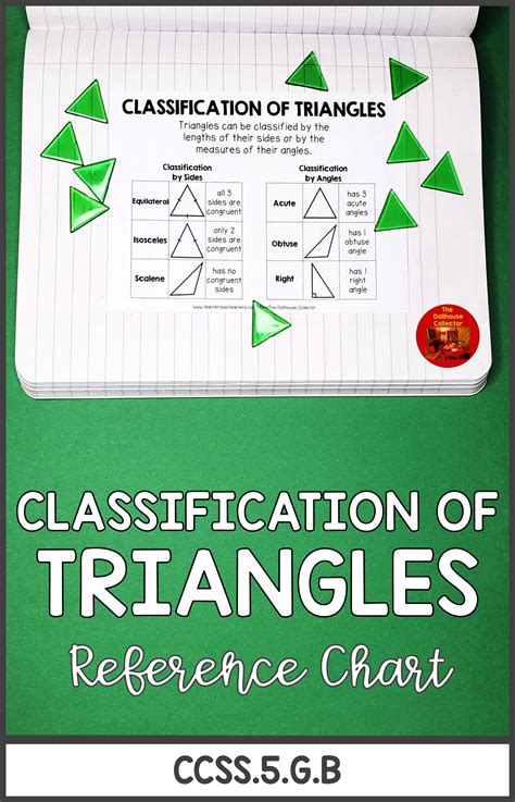 Image result for Classifying Triangles