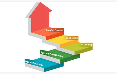 Image result for FPGA Designer