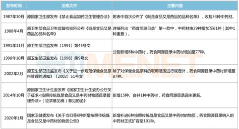 药食同源设计图__海报设计_广告设计_设计图库_昵图网nipic.com