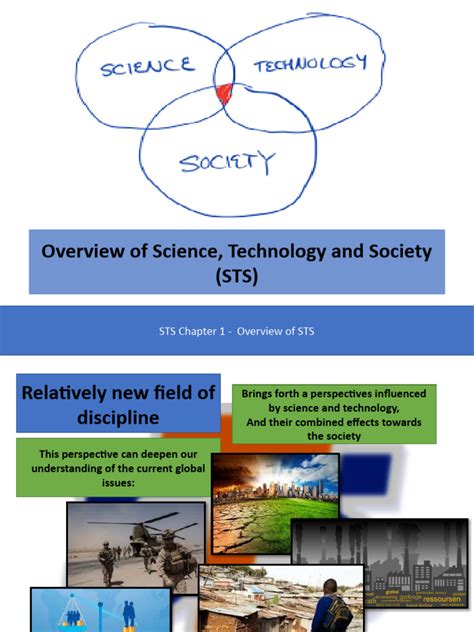 Science Technology and Society Text/Image 的图像结果