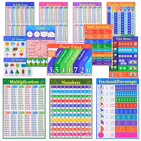 Educational Math Posters For Kids Toddlers Laminated Learning Posters ...