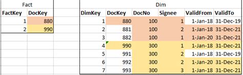 Solved: Self Join with filter using DAX (not in Power Quer ...