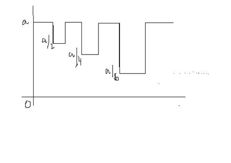 In MATLAB How to Generate Rectangular Wave 的图像结果