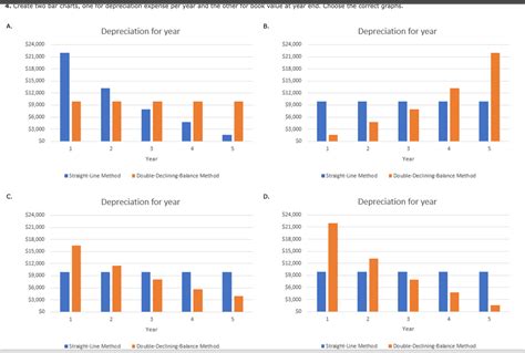 Solved Depreciation Analysis: Straight-Line Method versus | Chegg.com