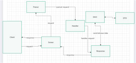 Image result for Creating a HttpServer Demo