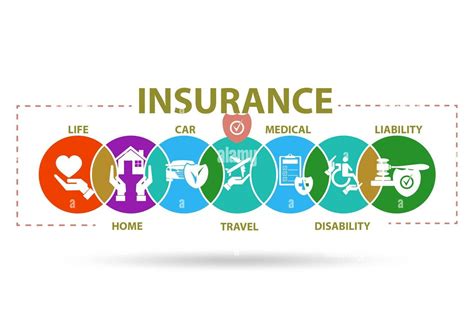 Types of Insurance Company 的图像结果