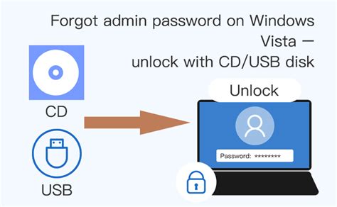 Rezultat imagine pentru Forgot Admin Password Windows 8