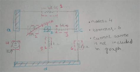 Image result for Electronics Graph