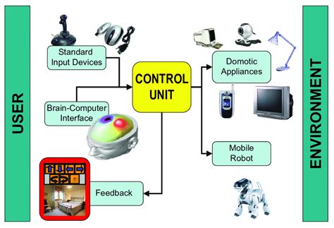 Image result for Aspice Tutorial