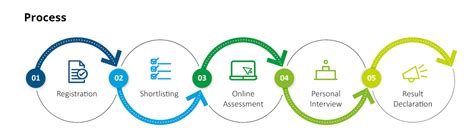 Image result for Deloitte Exam Pattern