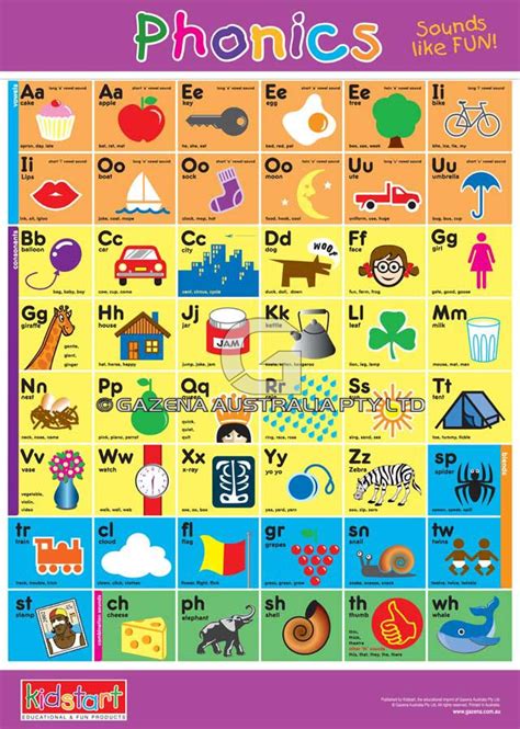 Alphabet & Phonics Chart – South Australian Souvenirs