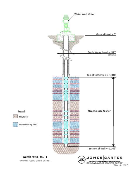 Water – Oakmont Public Utility District