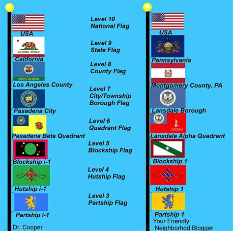 The Voice of Vexillology, Flags & Heraldry: The Vexillological Trainline