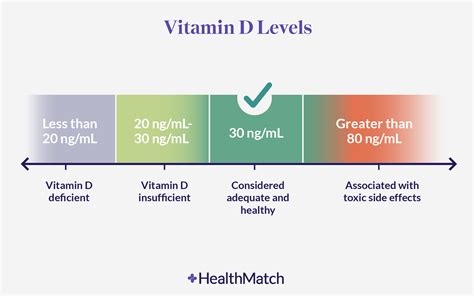 Vitamin D deficiency in adults is called:Question 21 options:A) osteoporosisB) osteomalaciaC) hypercalcemiaD) hypocalcemia
