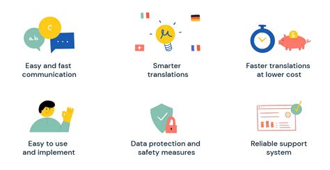 Image result for Translation Management System Components