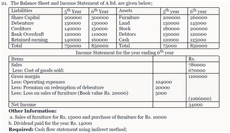 Image result for Class 12 Account Solution