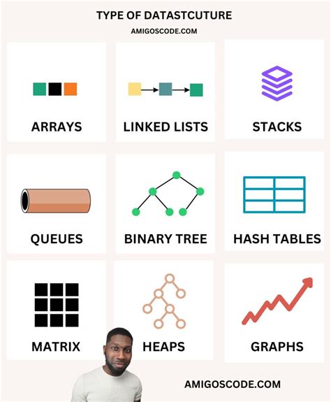 Image result for List in JavaScript