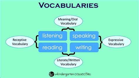 Image result for Vocabulary Development