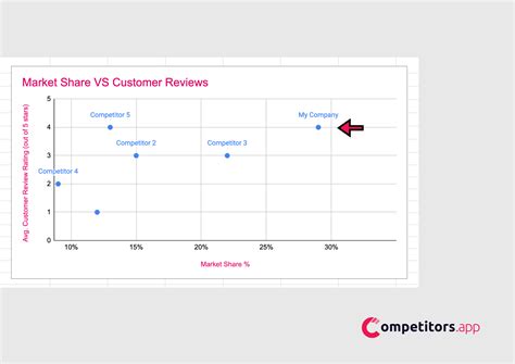 Image result for Competitive Comparison Matrix