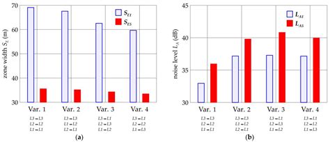 Reduction of the Environmental Impact of Electric Field Generated by ...
