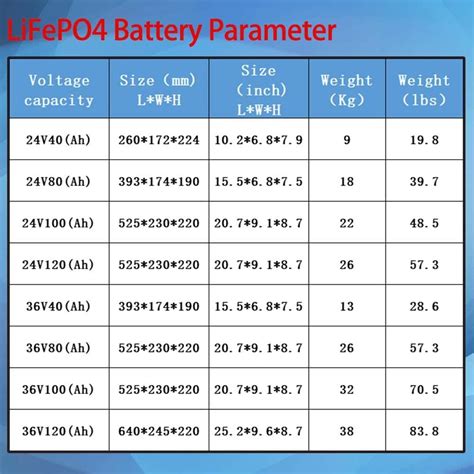 Buy 36v 120Ah LiFePO4 Battery Deep Cycle Lithium iron phosphate ...