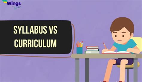 Image result for How to Use Color Coding