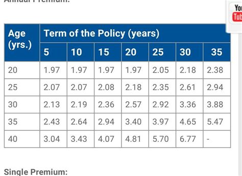 lic premium rs420 and insurance of goods rs 320 (420 paid from house ...