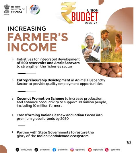UNION BUDGET 2026-27: PIB