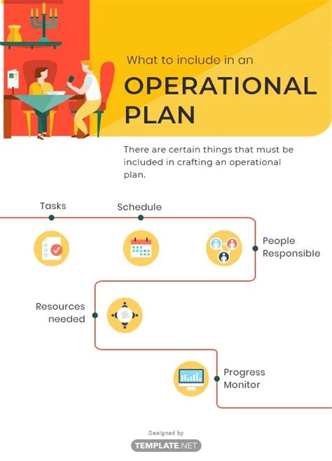 Operations Plan 的图像结果