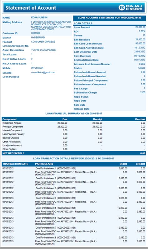 [Resolved] Bajaj Finance — Deduction of amount for closed Loan