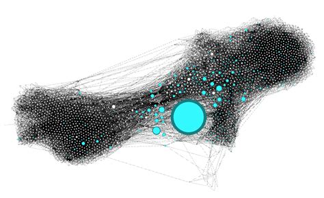Image result for Python Pytorch NetworkX