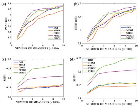 Binary Ghost Imaging Based on the Fuzzy Integral Method