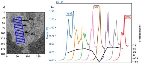 Sensitivity of Radar Altimeter Waveform to Changes in Sea Ice Type at ...