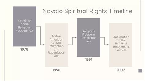 Navajo spirituality | PDF | Spirituality | Religion & Spirituality