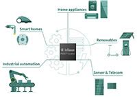PSOC™ Microcontrollers - Infineon Technologies | DigiKey
