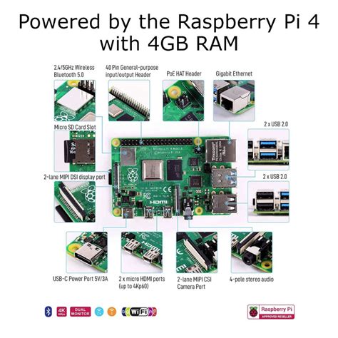 Image result for Raspberry Pi Mini Console
