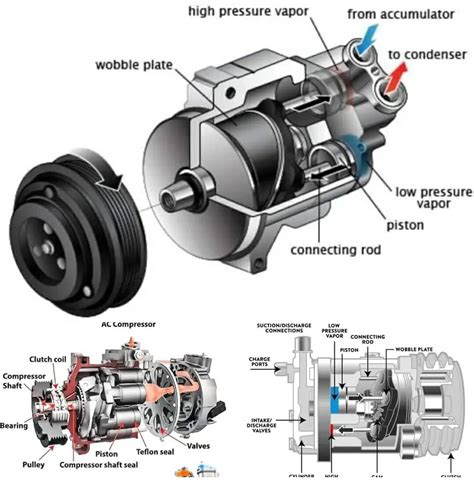 Car A/C Compressor: A Closer Look This overview explains the components ...