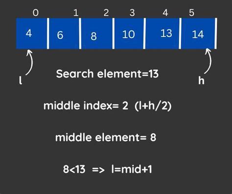 Image result for Binary Search Algorithm in Python Source Code for Project