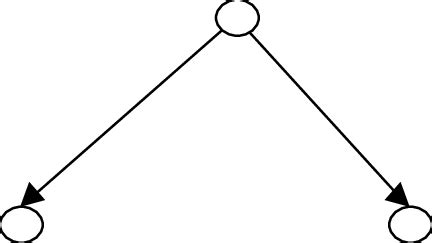 Image result for Recursive Model Formula