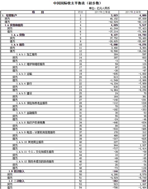 24、经常账户和资本金融账户和顺逆差 - 知乎