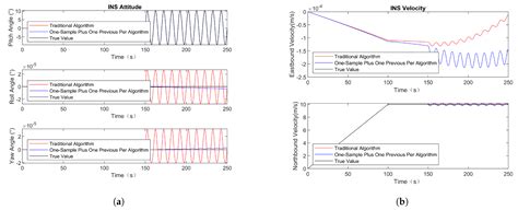 A Novel High-Precision Trajectory Generator with Complex Motion ...