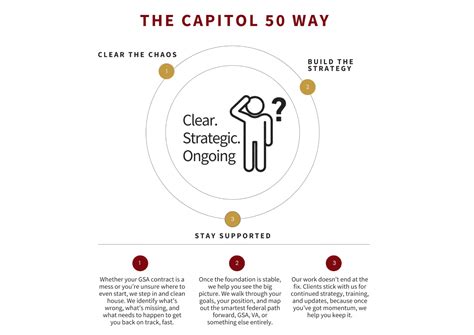 The Ultimate Beginner’s Guide to GSA Contracts: What You Need to Know ...