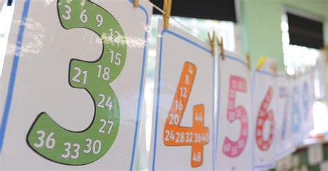 Times Tables Lessons 的图像结果