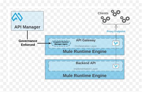 Image result for MuleSoft API Icon