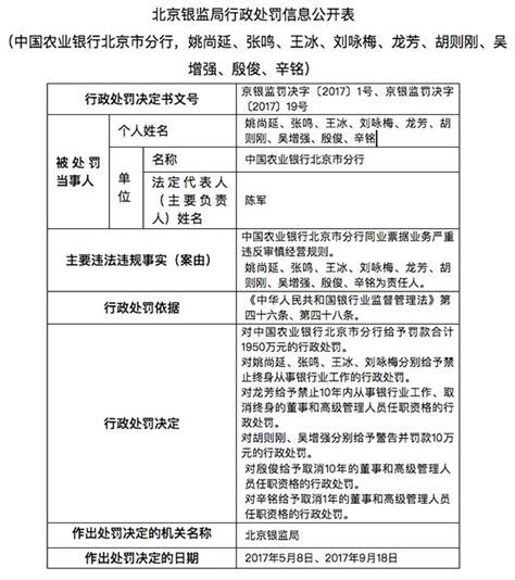 农行北京分行因39亿票据案被罚1950万 4人遭终身禁业_新民社会_新民网