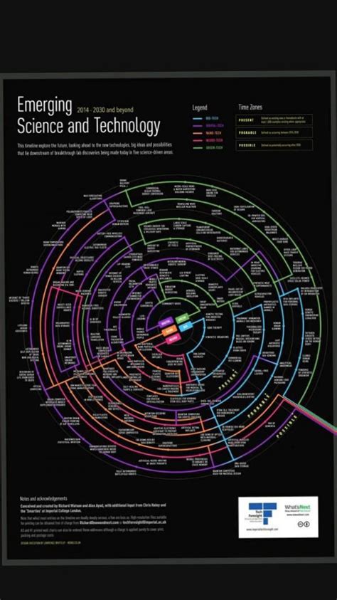 Emerging Technology 的图像结果