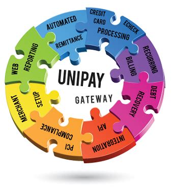 Image result for Open Source Payment Gateway