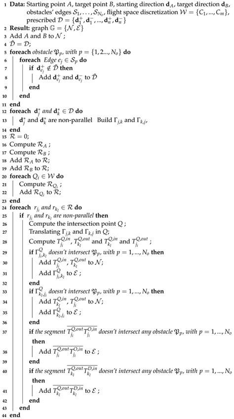Clothoid-Based Path Planning for a Formation of Fixed-Wing UAVs